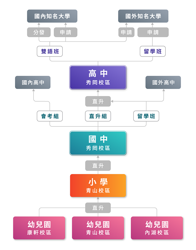 5168實價登錄比價王　華城區豪墅區